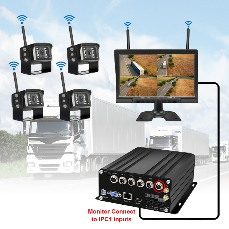 10,1palcový 7CH bezdrátový HDD mobilní NVR systém
